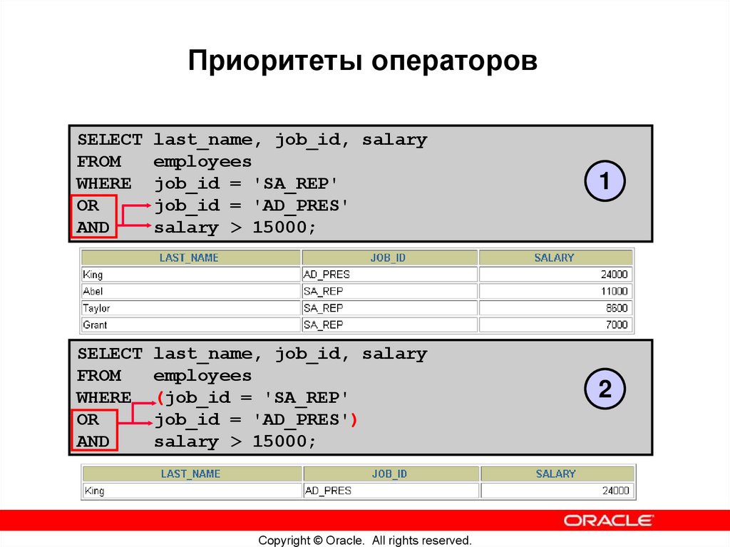 Приоритеты операторов