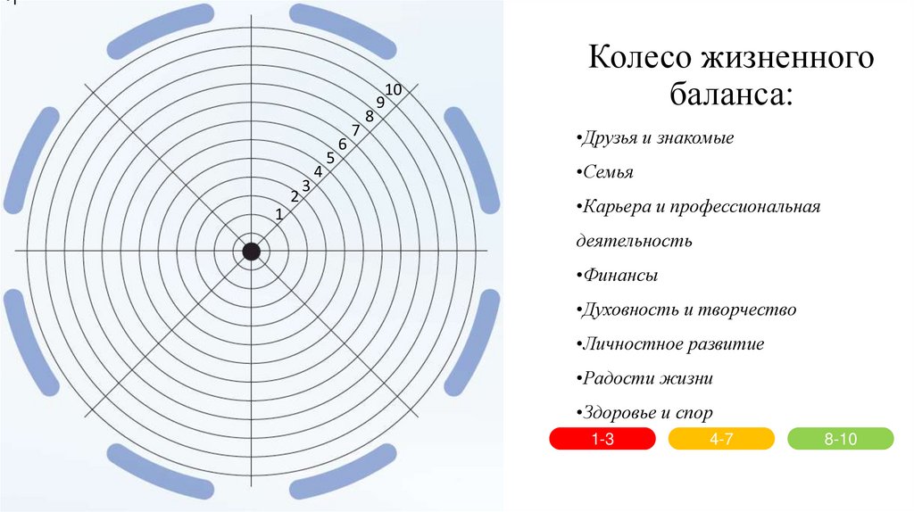 Колесо жизненного баланса: