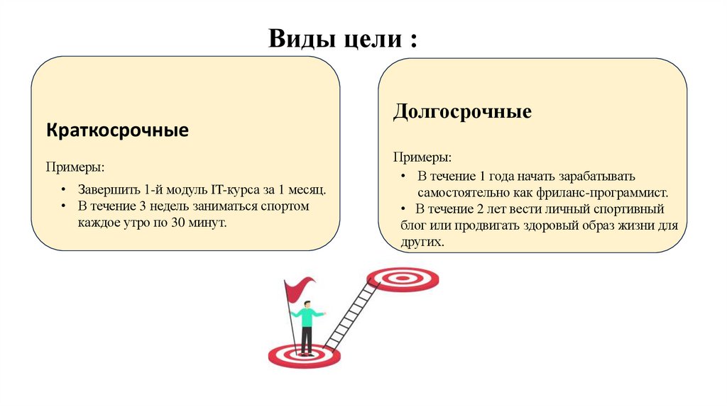 Виды цели :