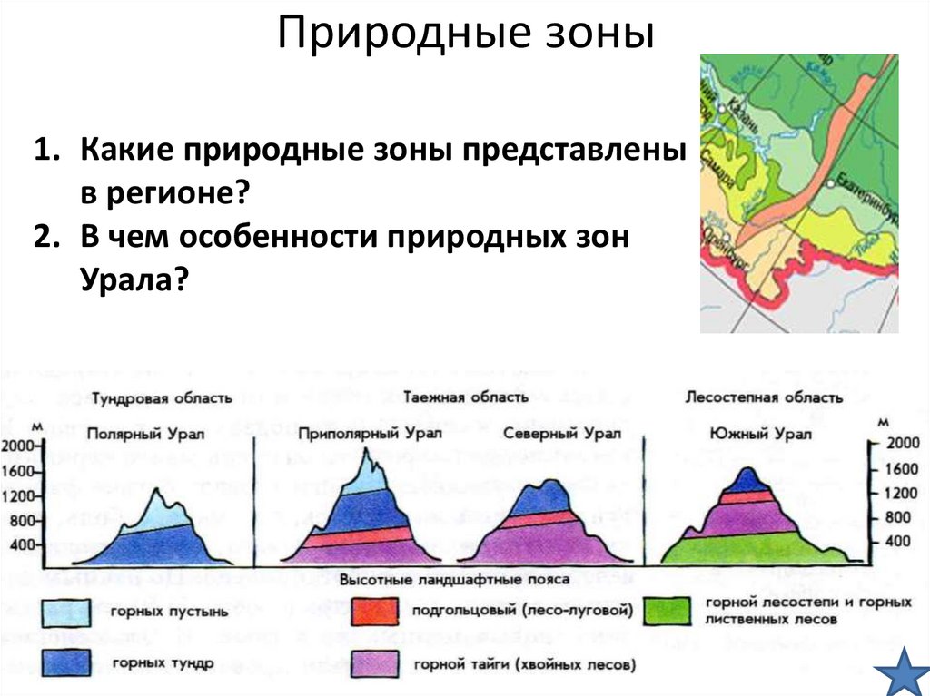 Природные зоны