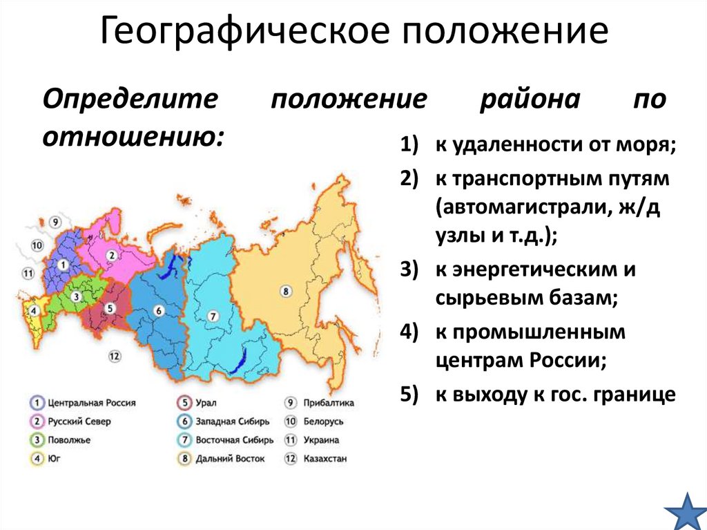 Географическое положение