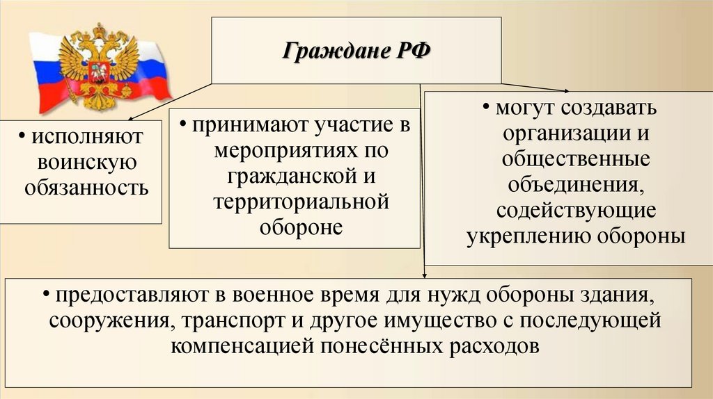 Граждане РФ