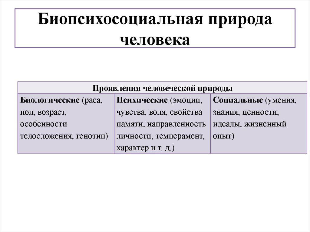 Биопсихосоциальная природа человека