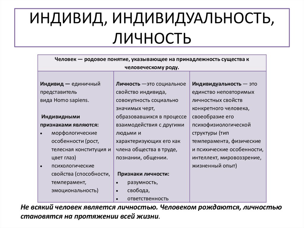 ИНДИВИД, ИНДИВИДУАЛЬНОСТЬ, ЛИЧНОСТЬ