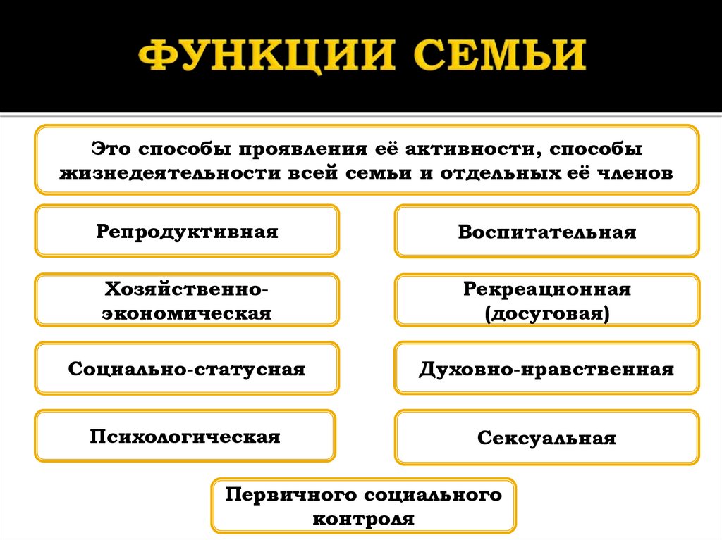 ФУНКЦИИ СЕМЬИ