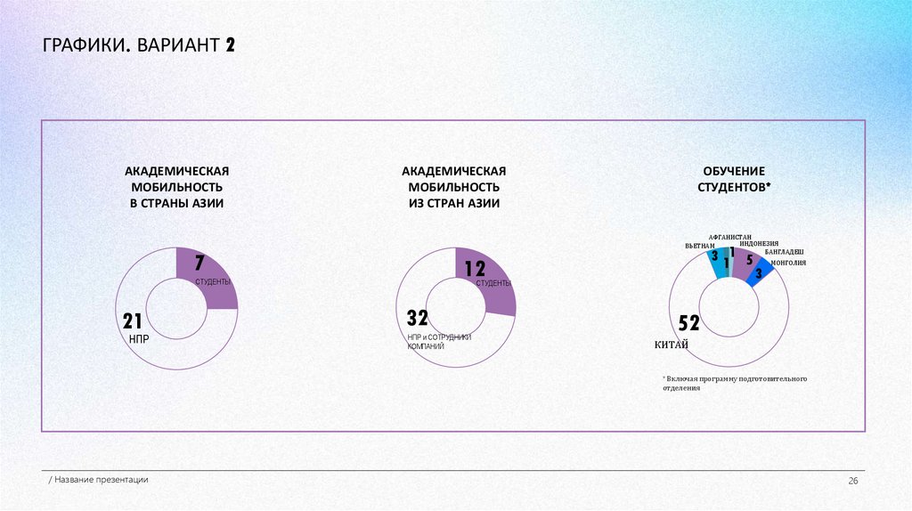ГРАФИКИ. ВАРИАНТ 2