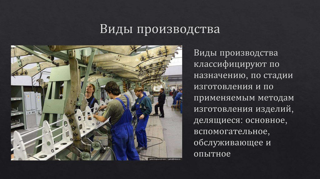 Виды производства