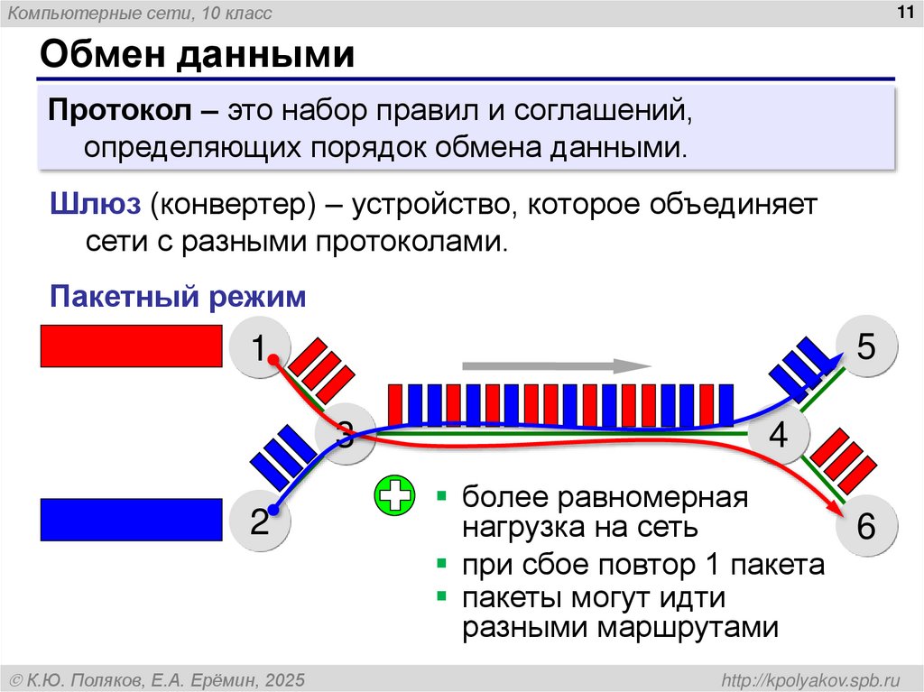 Обмен данными