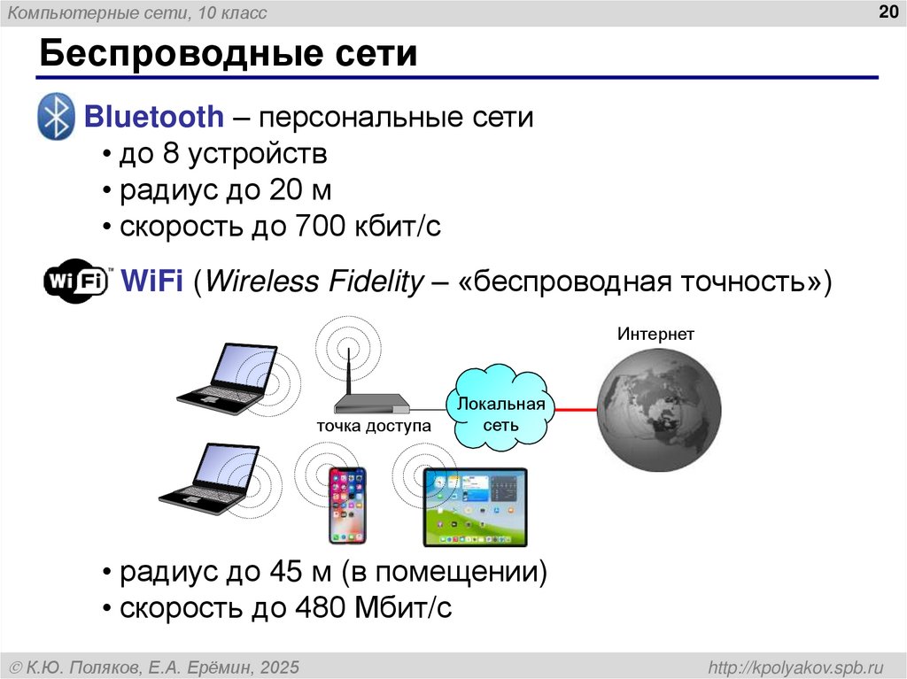 Беспроводные сети