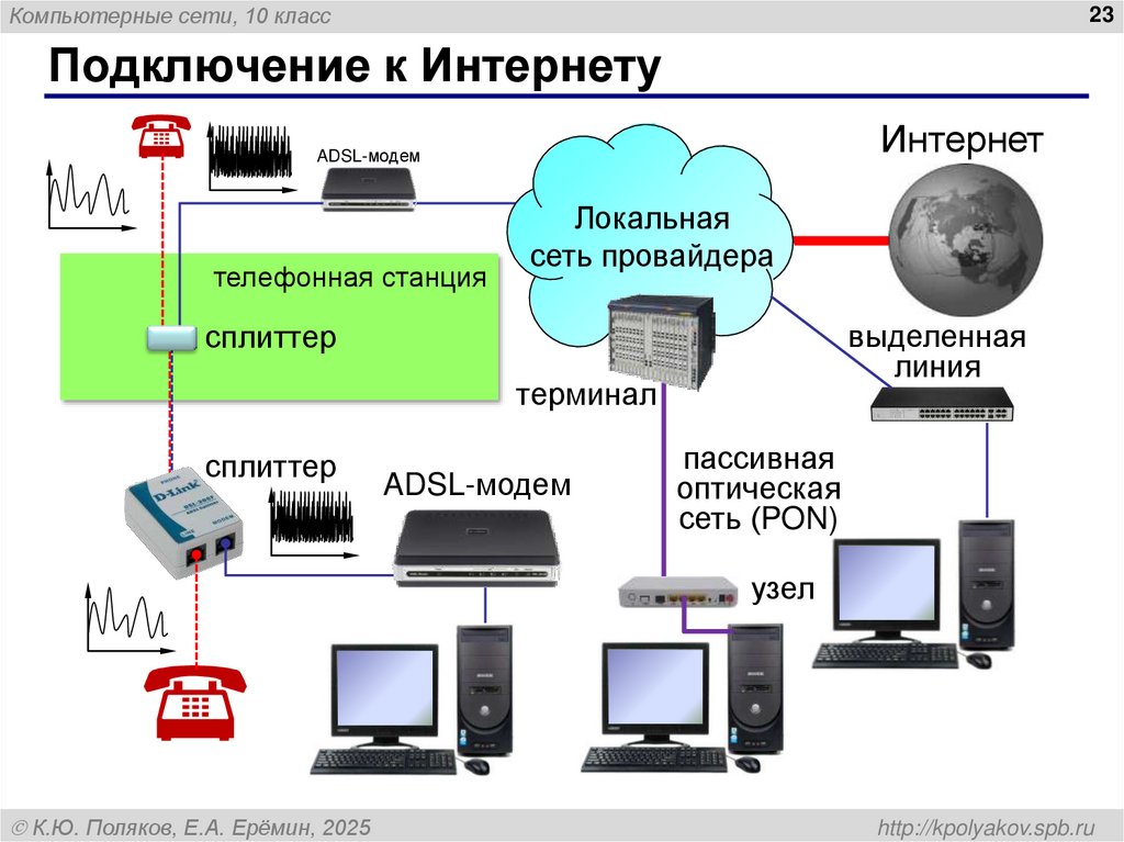 Подключение к Интернету