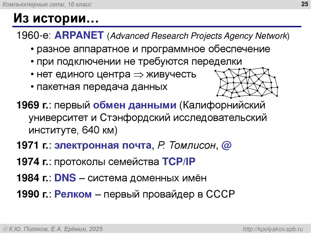 Из истории…