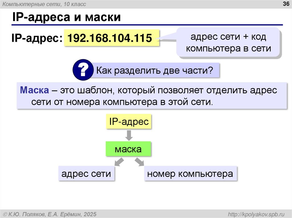 IP-адреса и маски