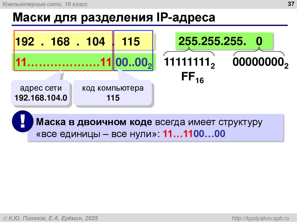 Маски для разделения IP-адреса