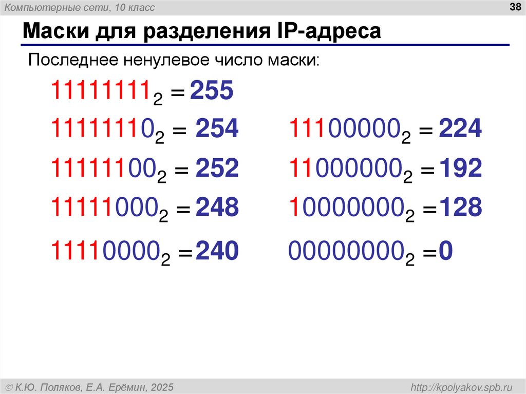 Маски для разделения IP-адреса