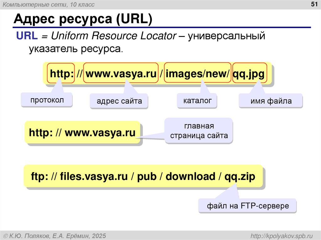 Адрес ресурса (URL)