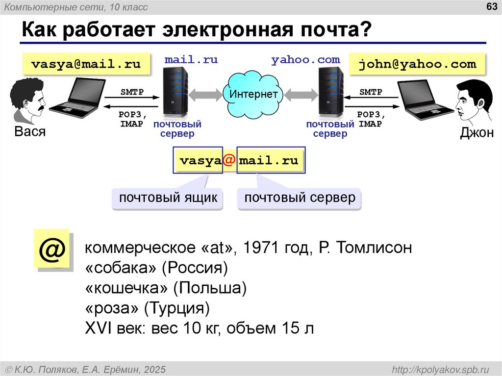 Как работает электронная почта?