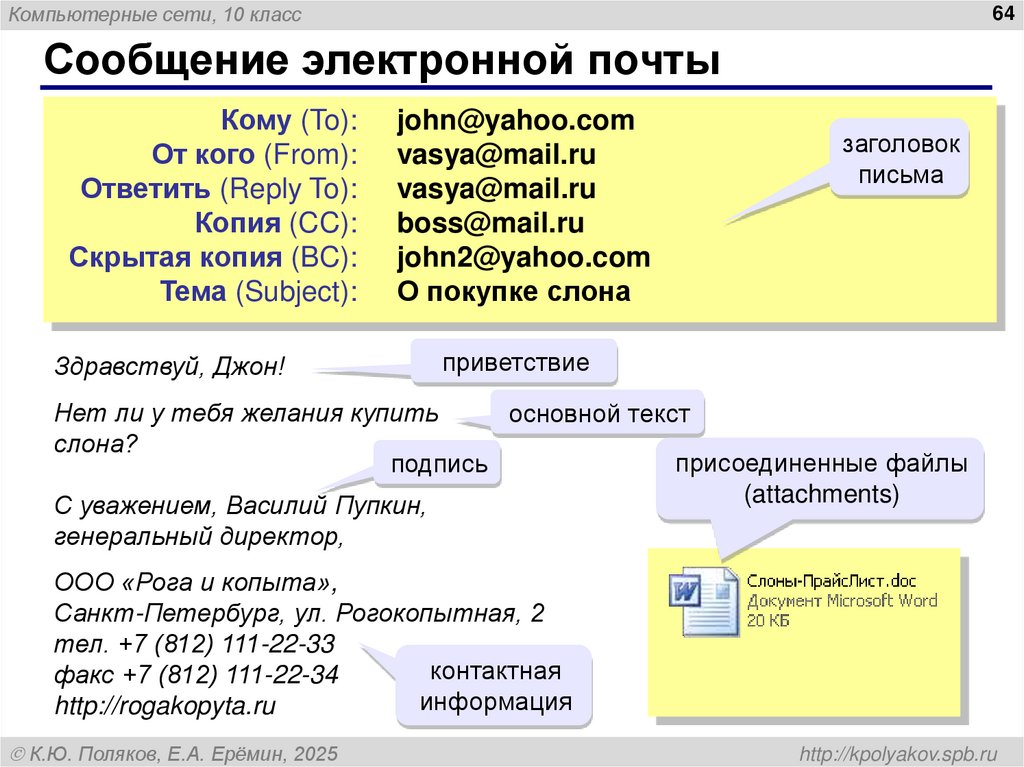 Сообщение электронной почты