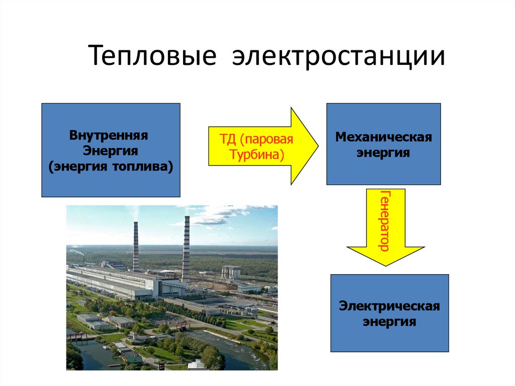 Тепловые электростанции