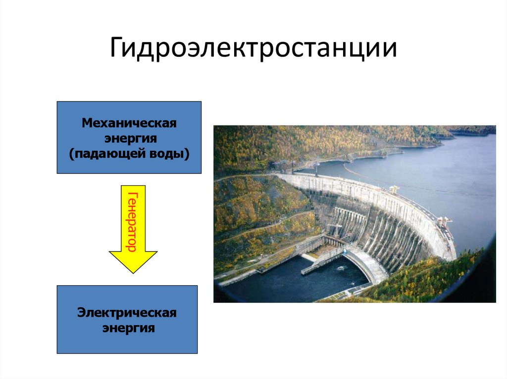 Гидроэлектростанции