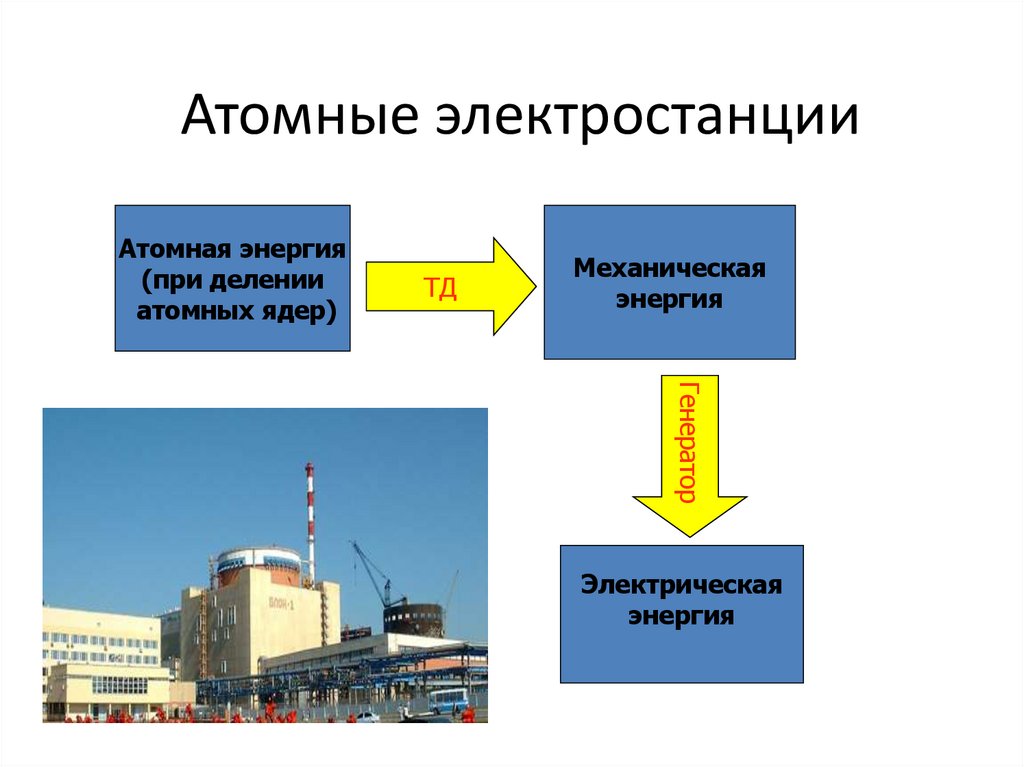Атомные электростанции