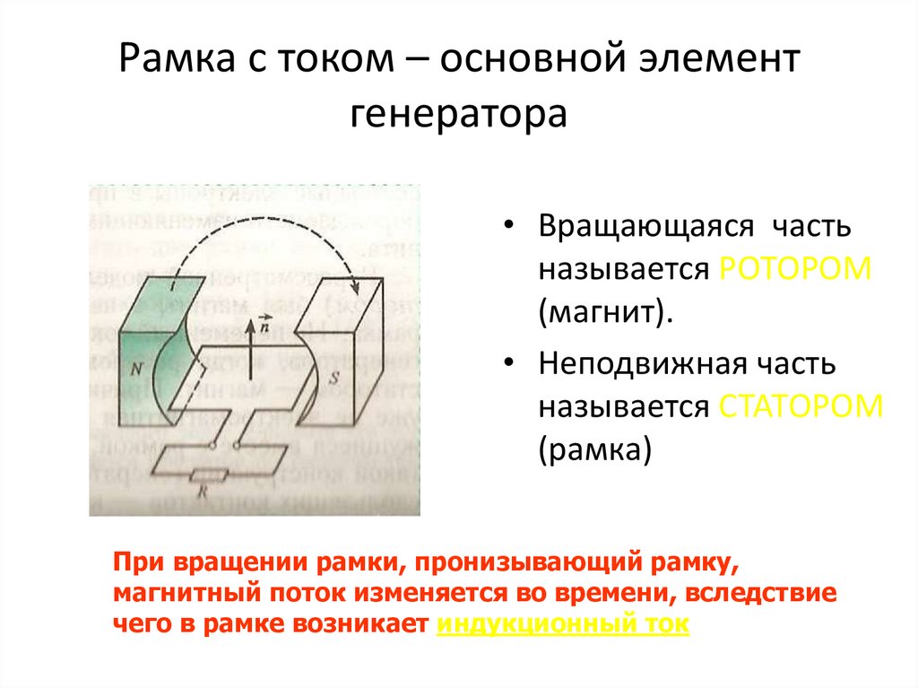 Рамка с током – основной элемент генератора