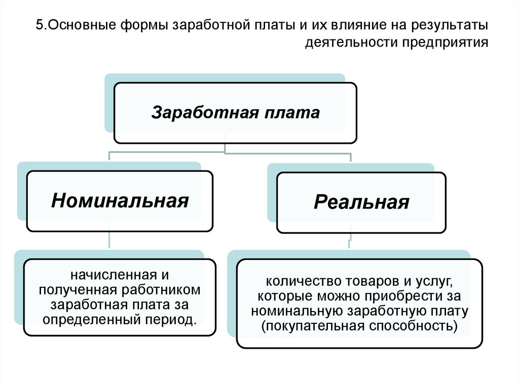 5.Основные формы заработной платы и их влияние на результаты деятельности предприятия