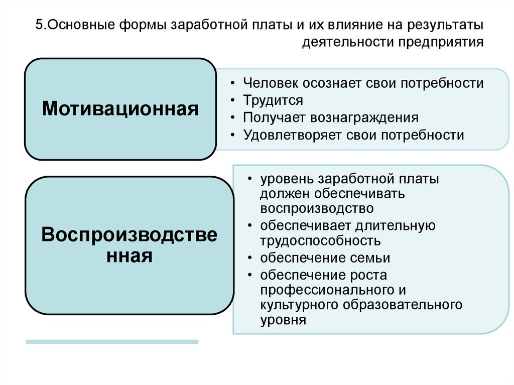 5.Основные формы заработной платы и их влияние на результаты деятельности предприятия