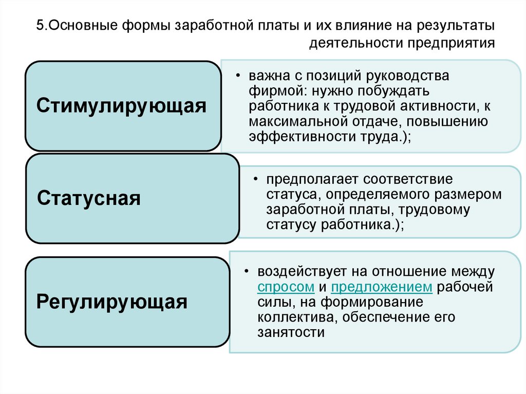 5.Основные формы заработной платы и их влияние на результаты деятельности предприятия