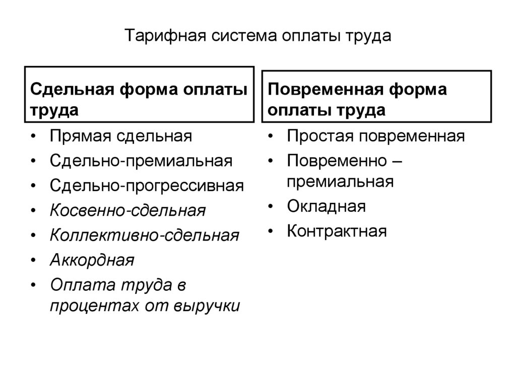 Тарифная система оплаты труда