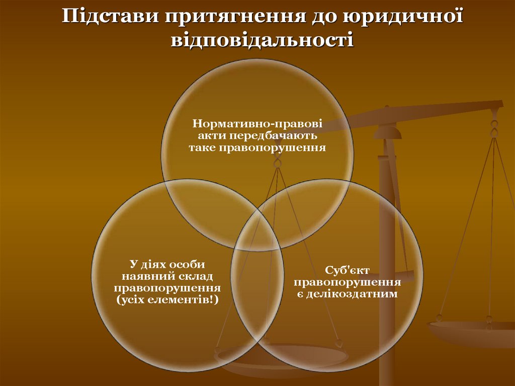 Підстави притягнення до юридичної відповідальності
