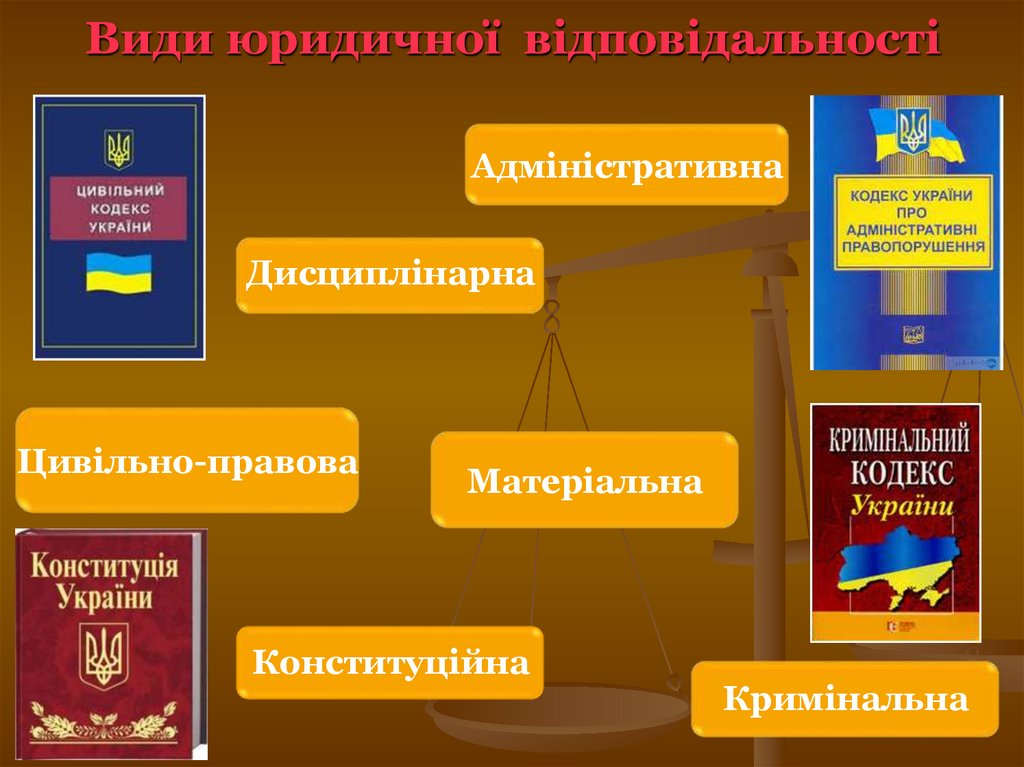 Види юридичної відповідальності