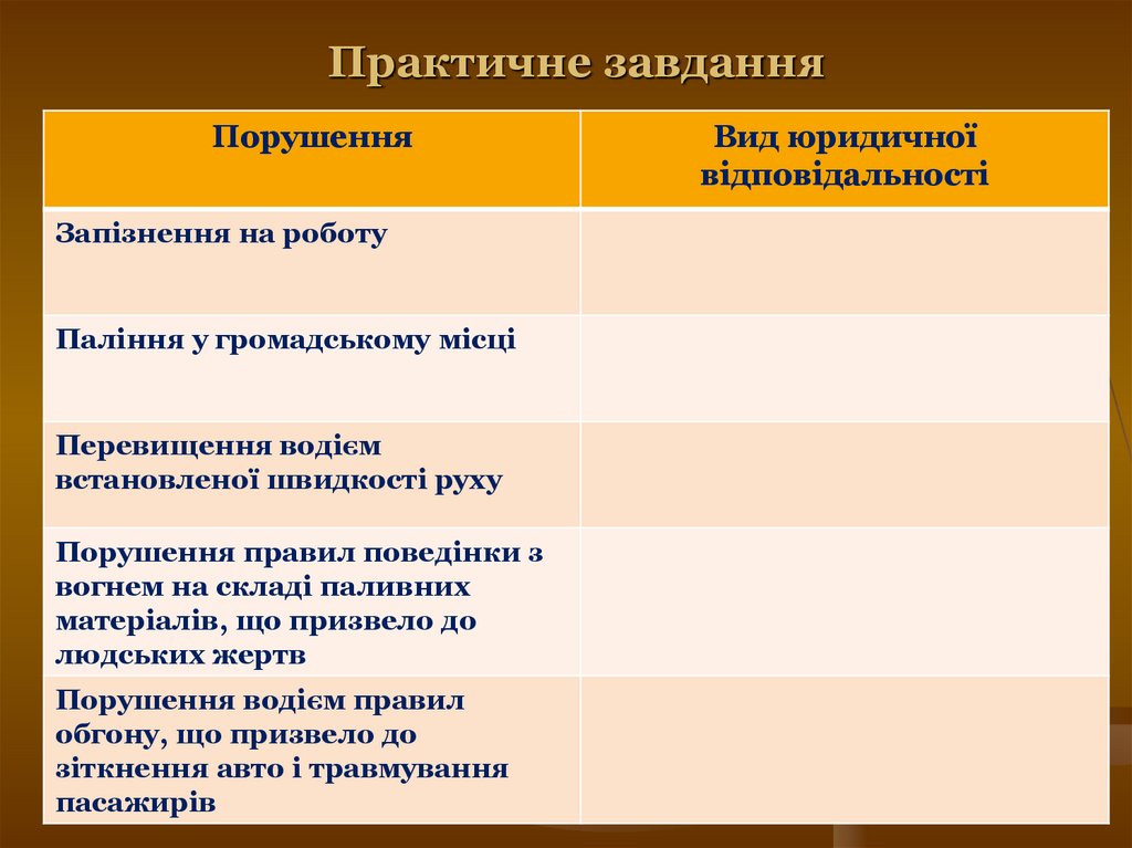 Практичне завдання