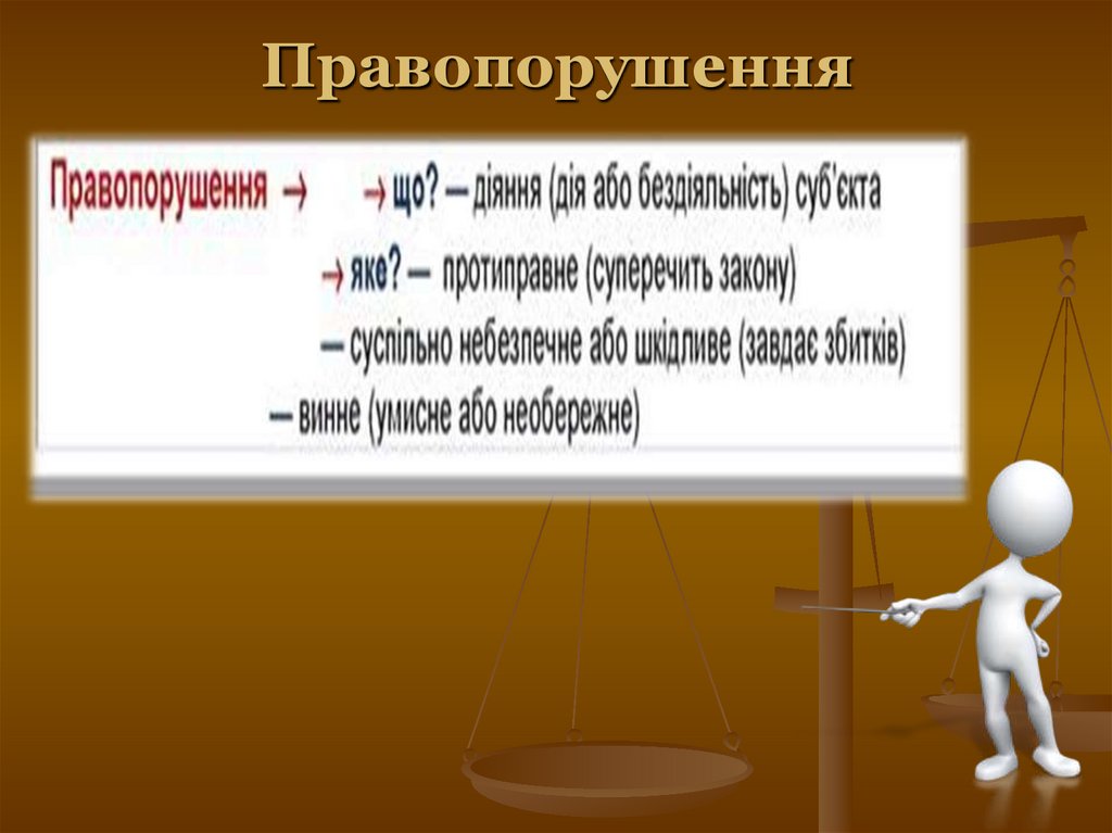 Правопорушення