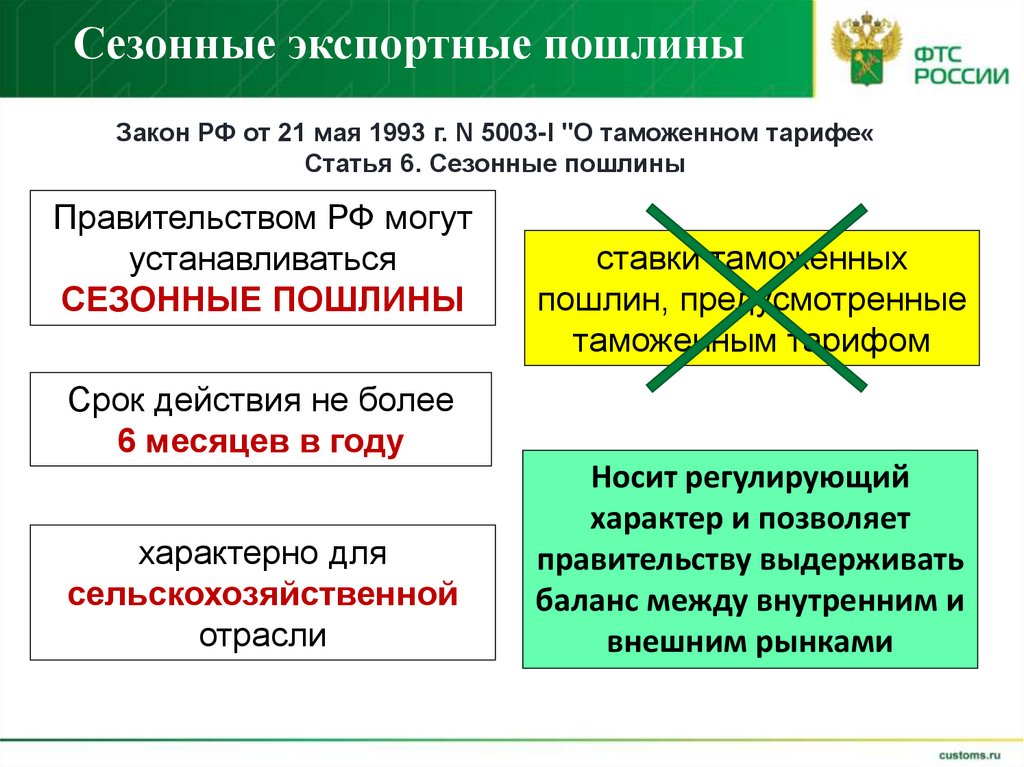 Сезонные экспортные пошлины
