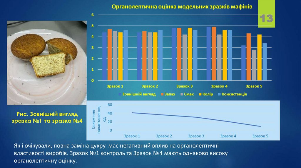Рис. Зовнішній вигляд зразка №1 та зразка №4