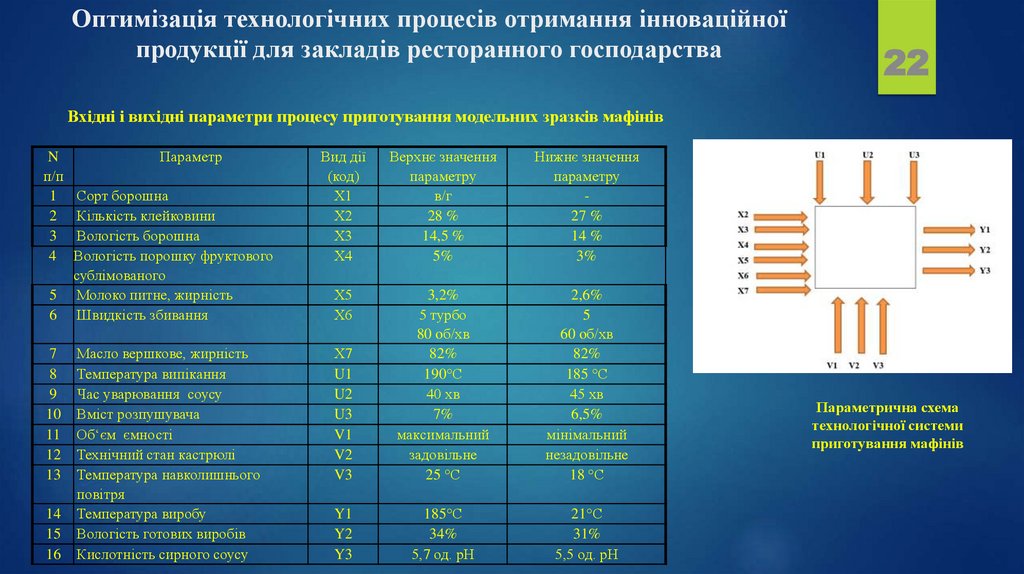 Оптимізація технологічних процесів отримання інноваційної продукції для закладів ресторанного господарства