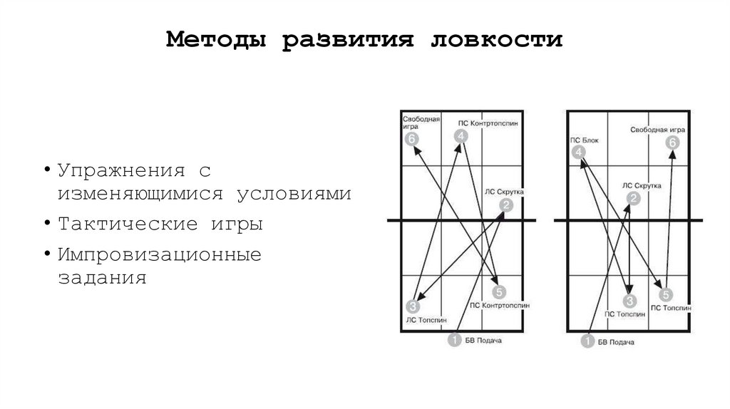 Методы развития ловкости