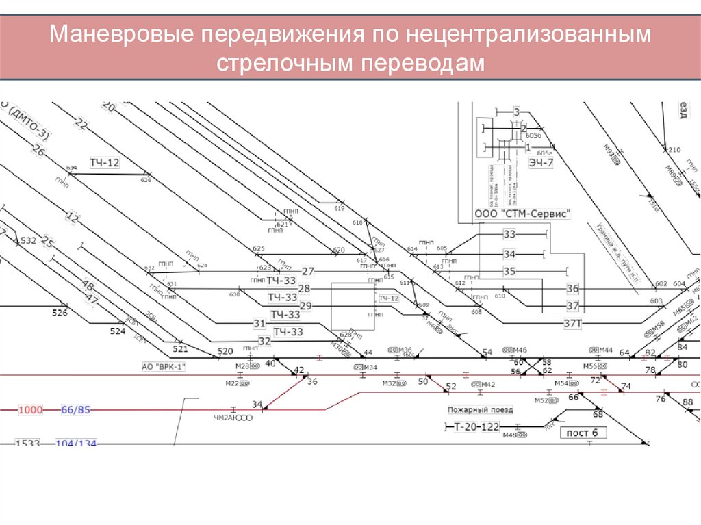 Маневровые передвижения по нецентрализованным стрелочным переводам