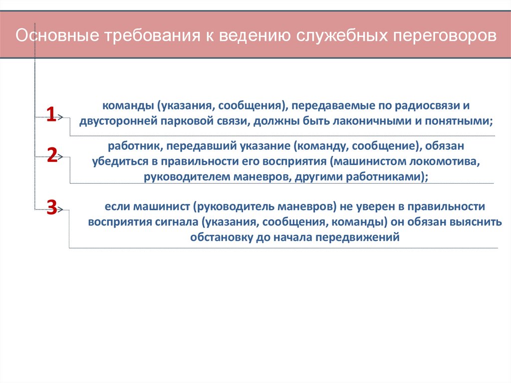 Основные требования к ведению служебных переговоров