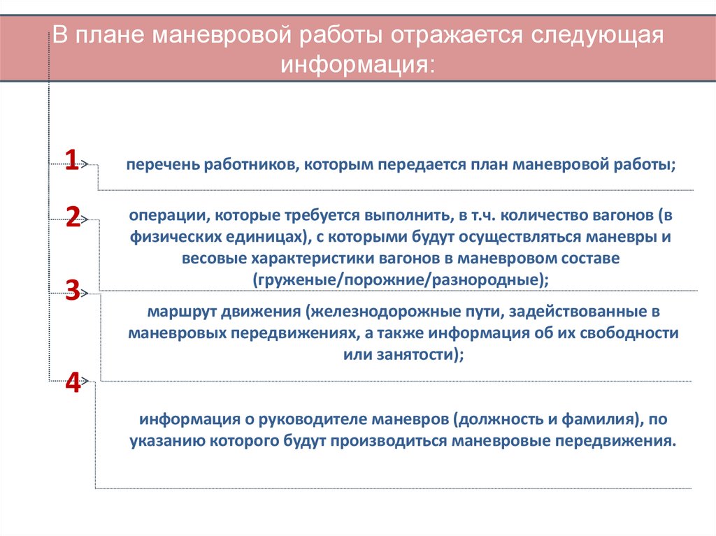 В плане маневровой работы отражается следующая информация: