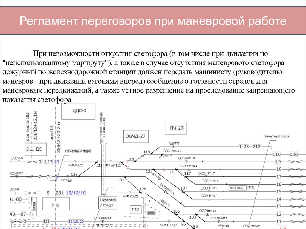 Регламент переговоров при маневровой работе