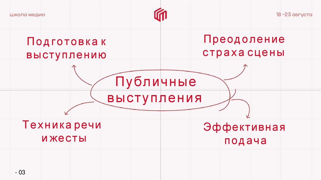 Преодоление страха сцены