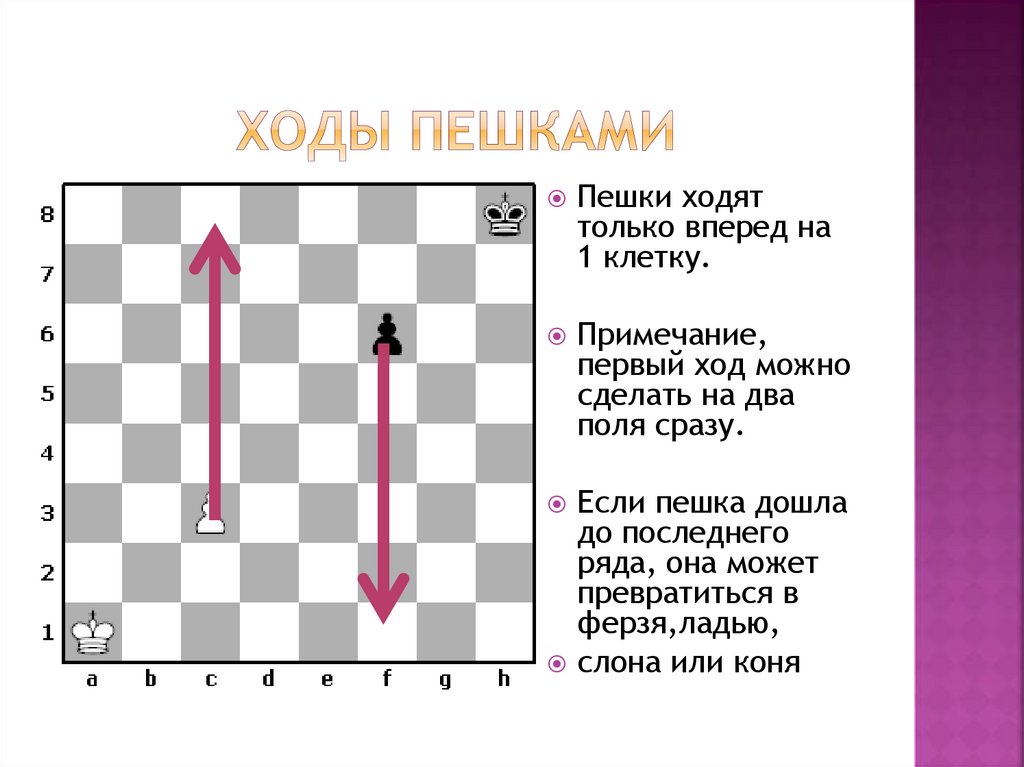 Ходы пешками