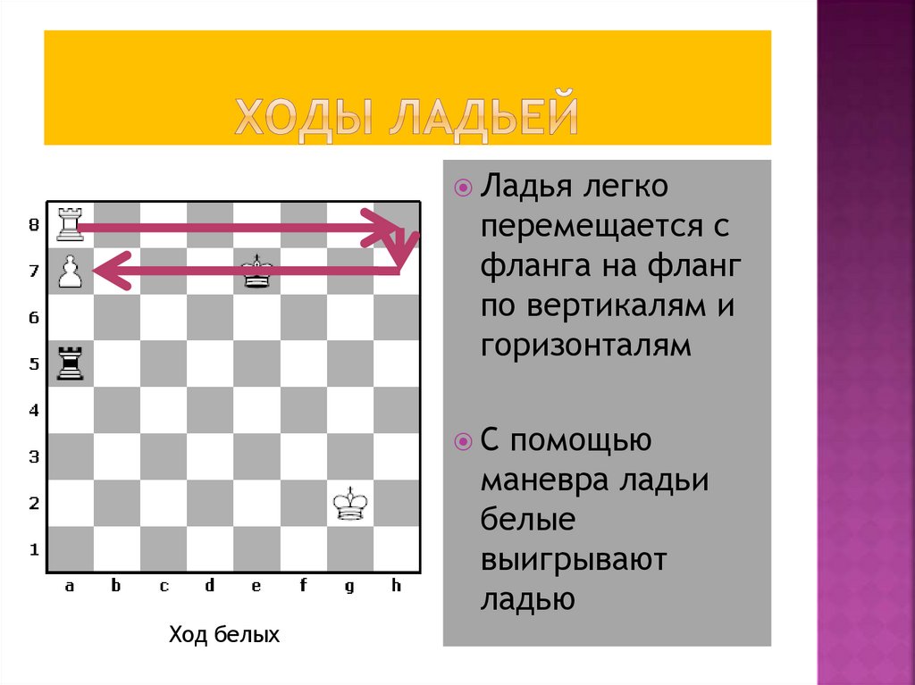 Ходы ладьей
