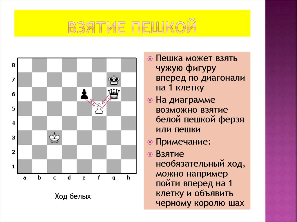 Взятие пешкой