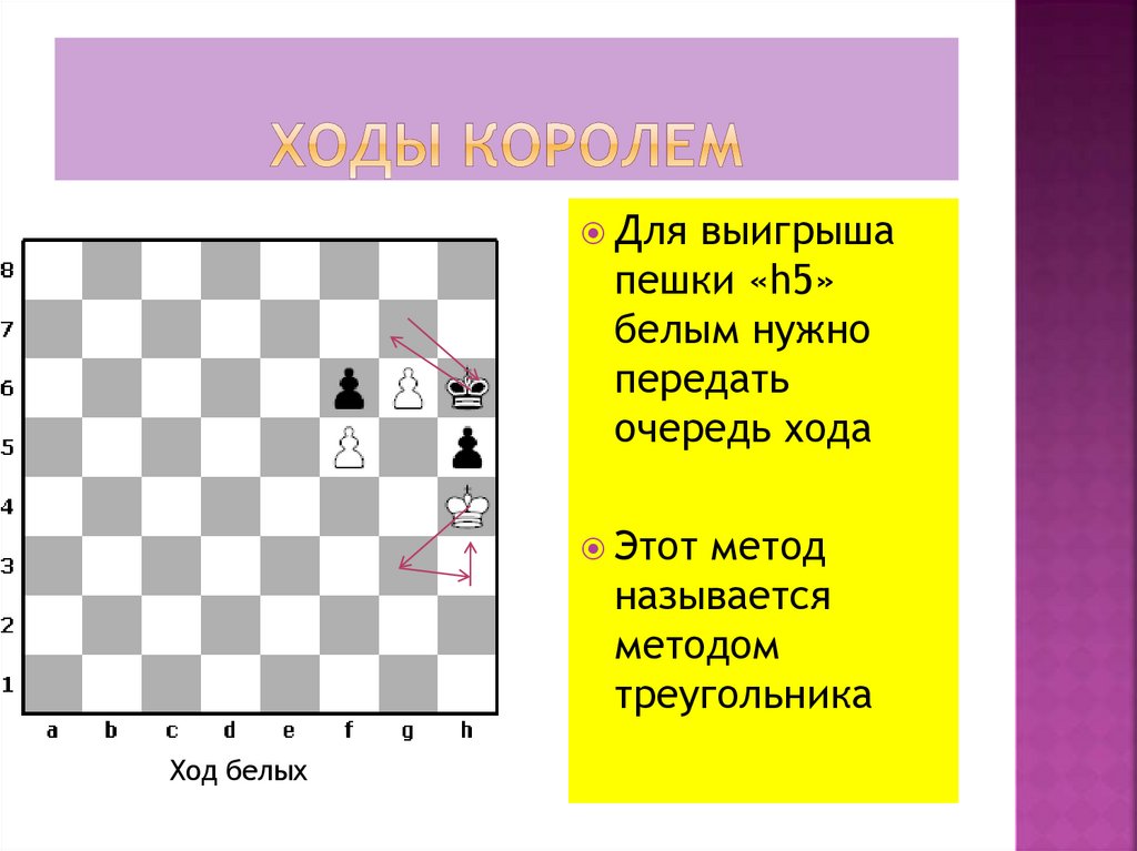 Ходы королем