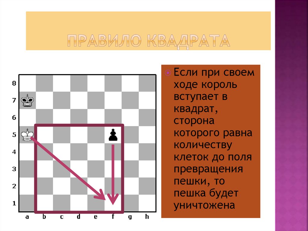 Правило квадрата