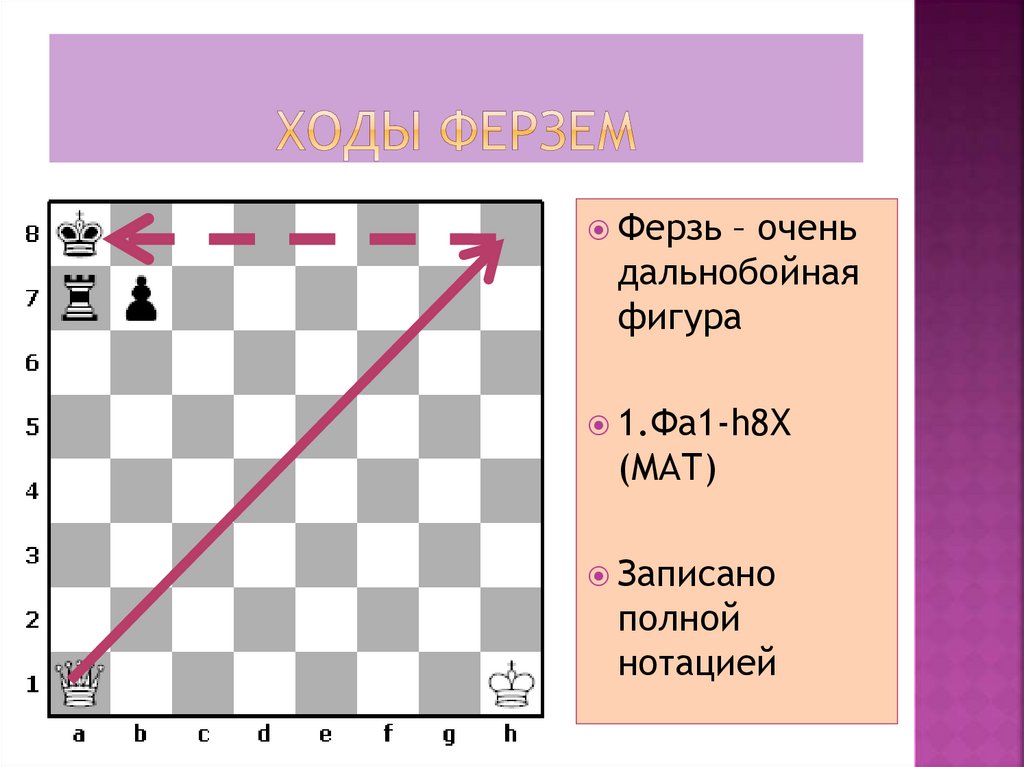 Ходы ферзем
