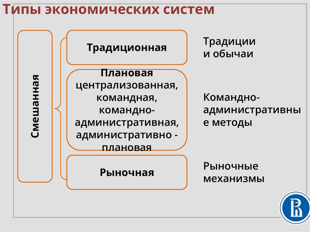 Типы экономических сиcтем