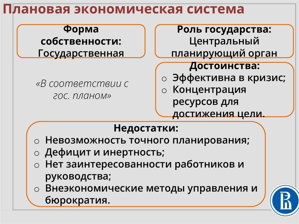 Плановая экономическая система